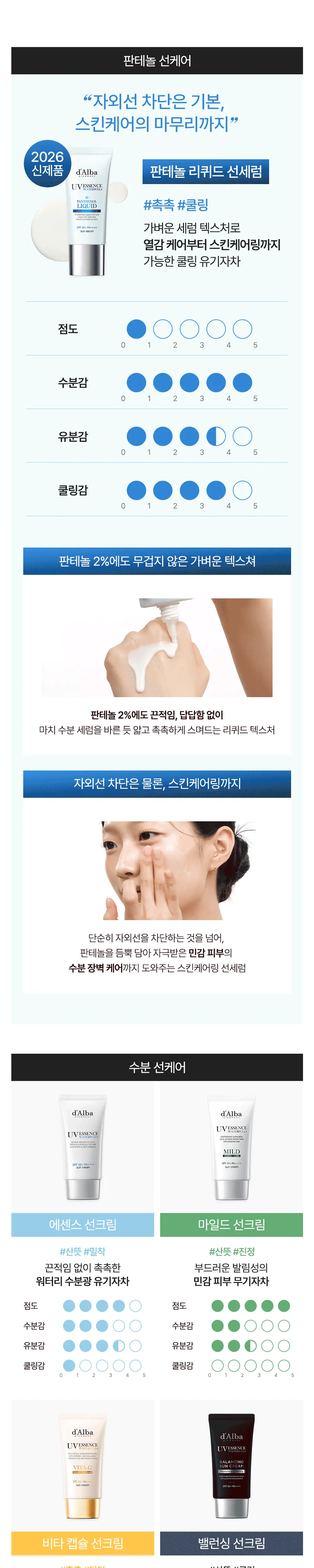 [수분장벽 선크림/2개입] 달바 판테놀 리퀴드 선세럼 듀오 기획 (50ml+50ml) 상세페이지 1